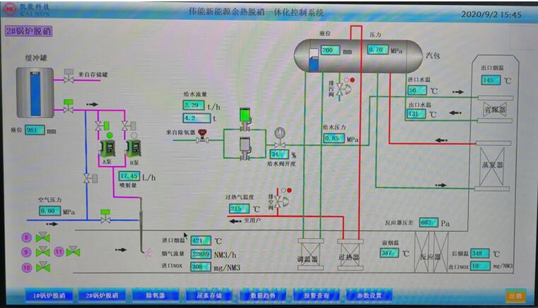 凱能煙氣SCR脫硝系統