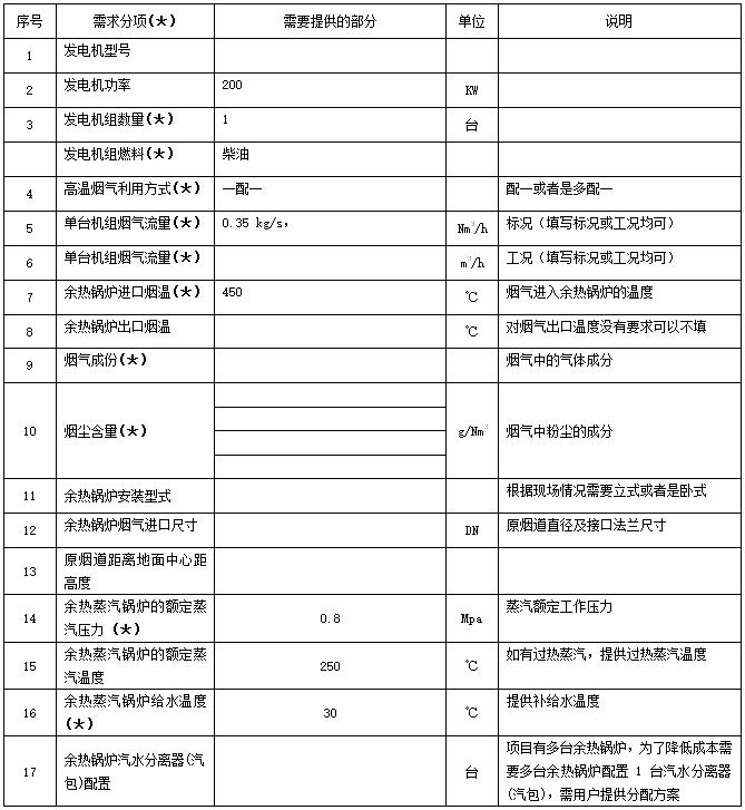 發(fā)電機組余熱鍋爐參數(shù)表示例