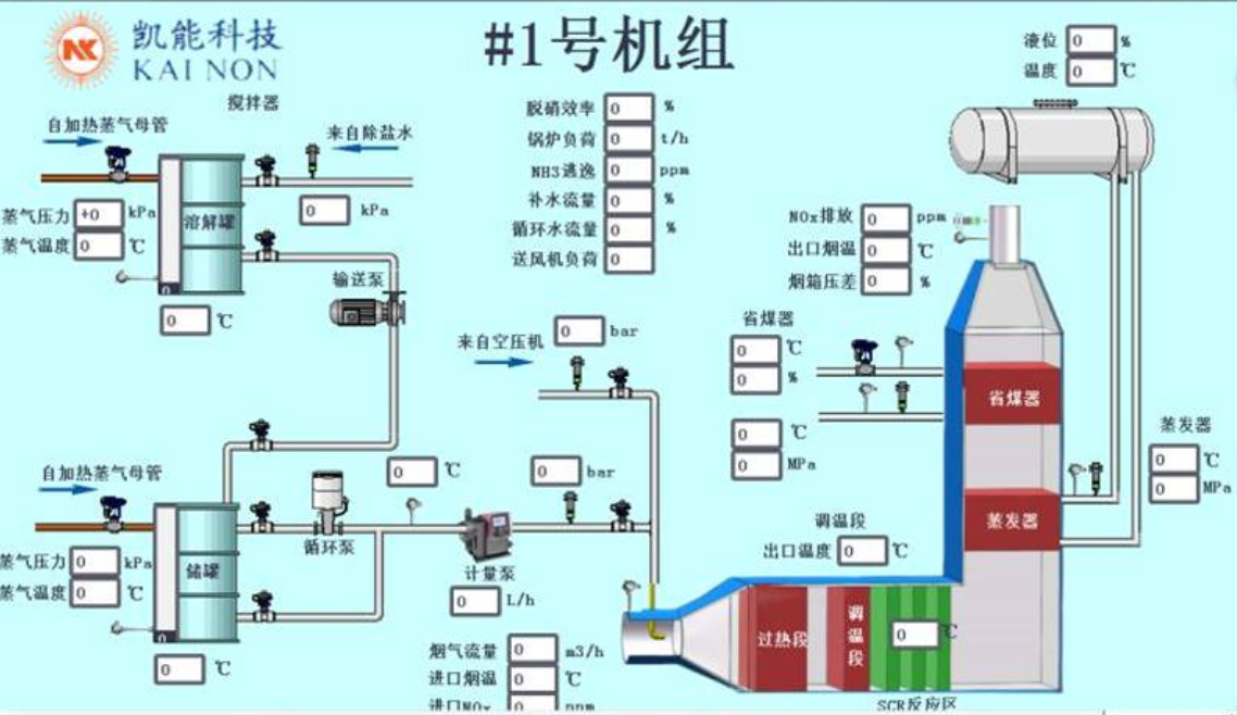 余熱脫硝一體化系統示意圖